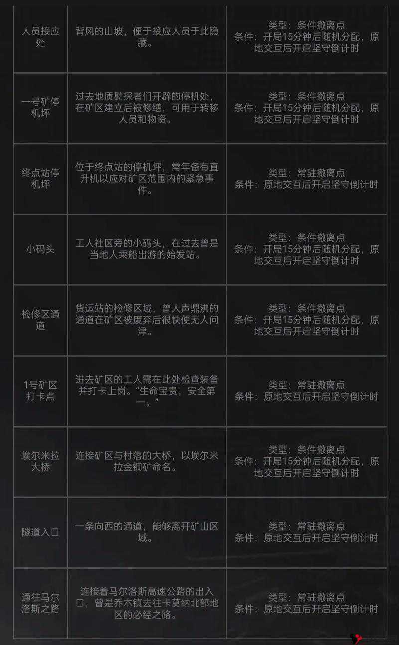 暗区突围五一活动是什么?暗区突围五一活动介绍及未来玩法革命预测