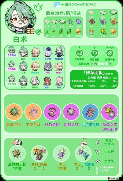 原神3.6遵生合和白术怎么样？原神白术角色属性一览