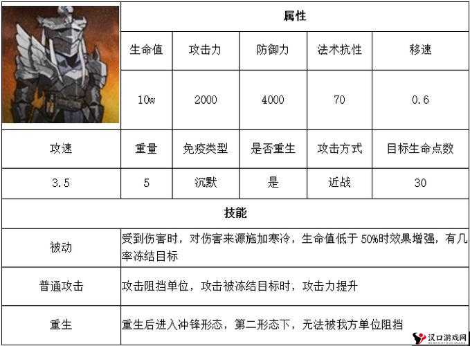 明日方舟水月肉鸽隐藏结局4触发条件介绍