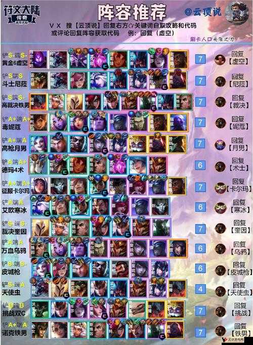 云顶之弈7未来战士阵容,制霸棋盘的终极攻略