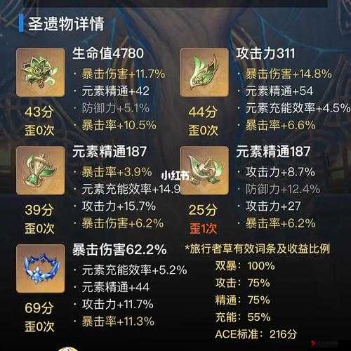 原神3.6草神圣遗物推荐攻略