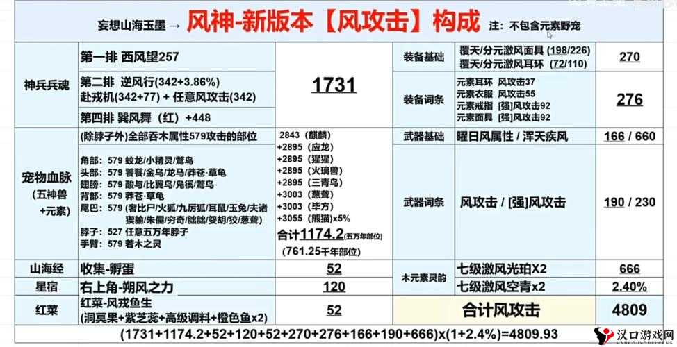 妄想山海4.25新版本更新了什么?妄想山海4.25新版本更新内容指南