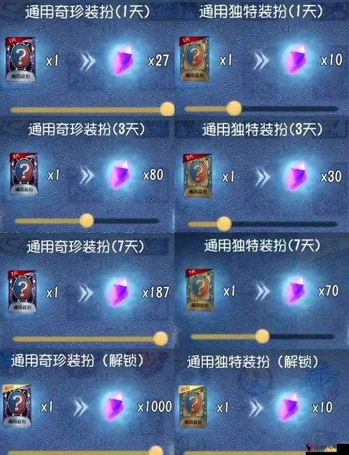 第五人格五周年紫皮卡获得方法及未来玩法革命预测