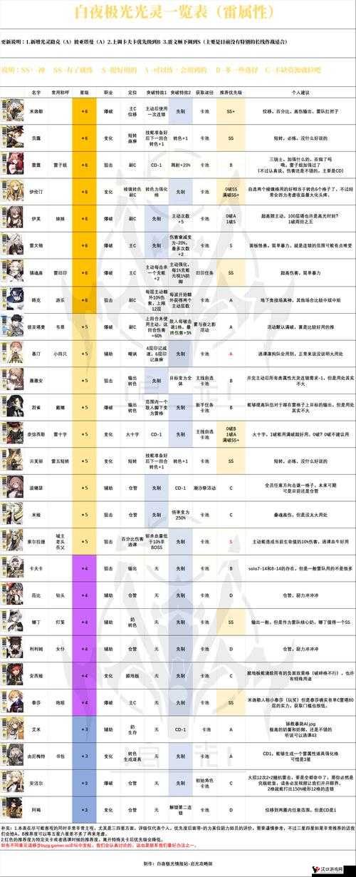 白夜极光菈珐,光灵介绍及其在资源管理中的重要性