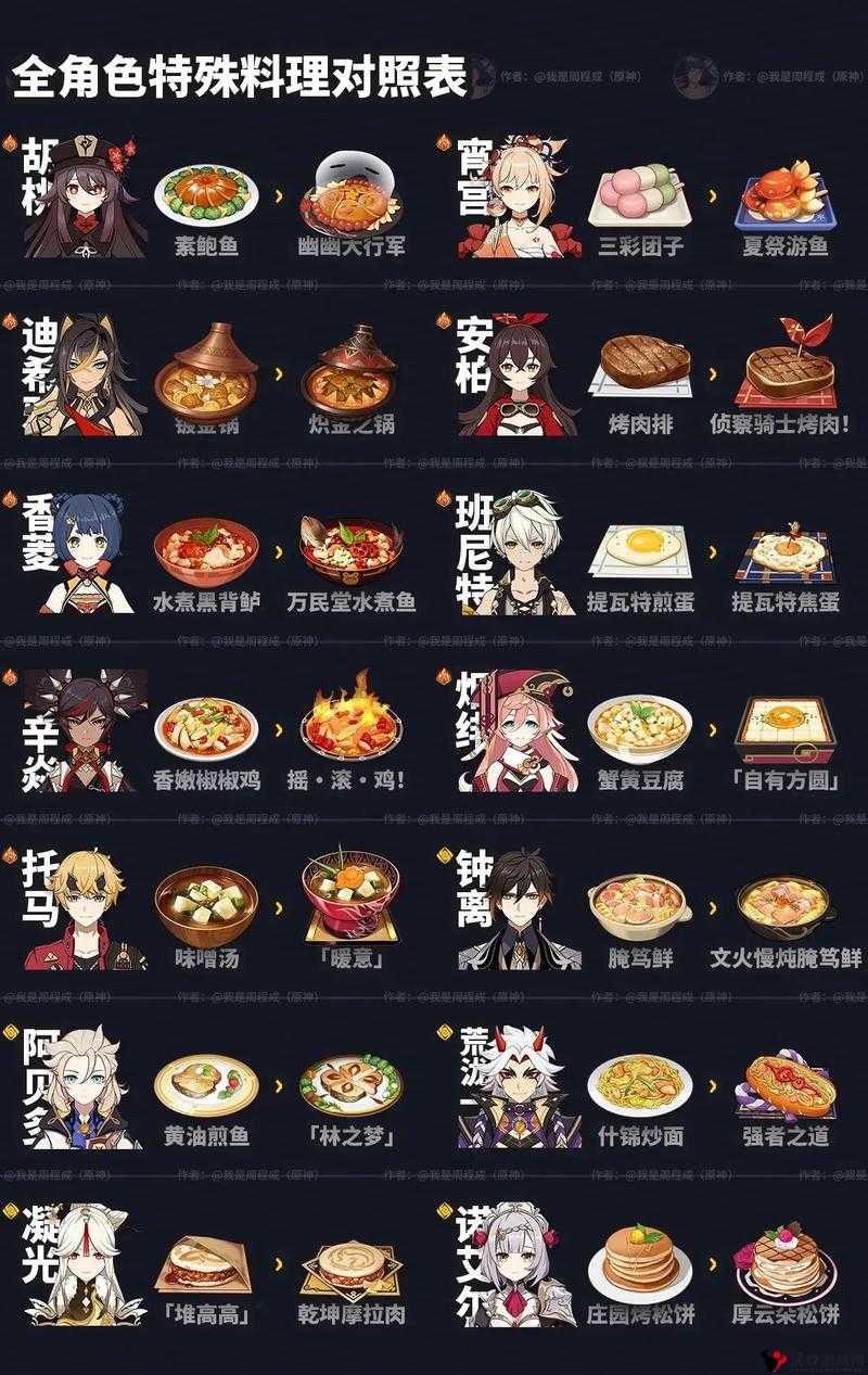 原神3.6新增食谱料理全收集攻略,原神3.6新增食谱大全的演变史专题