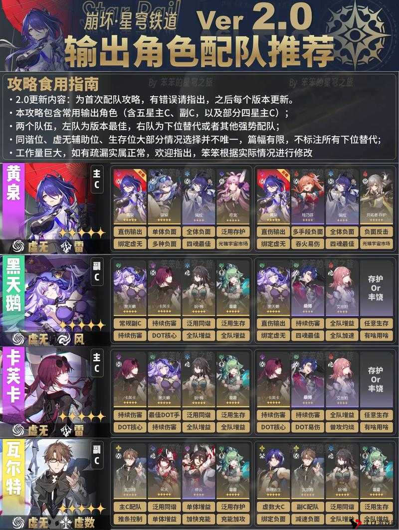 崩坏星穹铁道深渊队伍搭配攻略,底层逻辑与操作映射