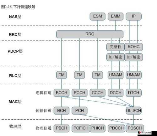 上古卷轴传奇游戏深度攻略,底层逻辑与操作映射详解