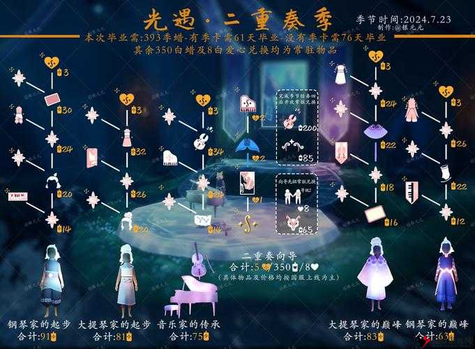 光遇测试服音乐日怎么玩?光遇测试服音乐日改动攻略