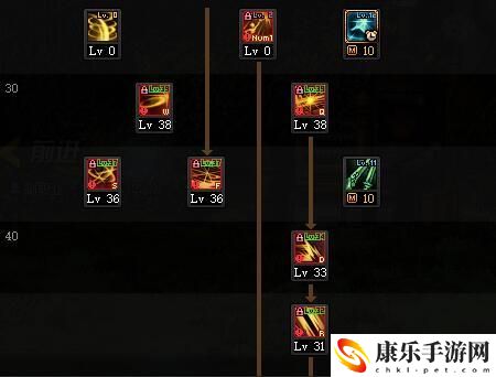 刃影加点