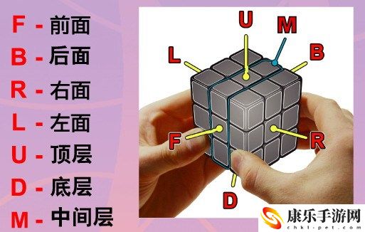 魔方教程公式口诀七步2.jpg