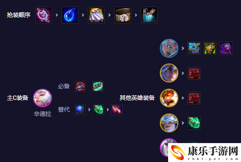 云顶之弈s11辛德拉怎么玩