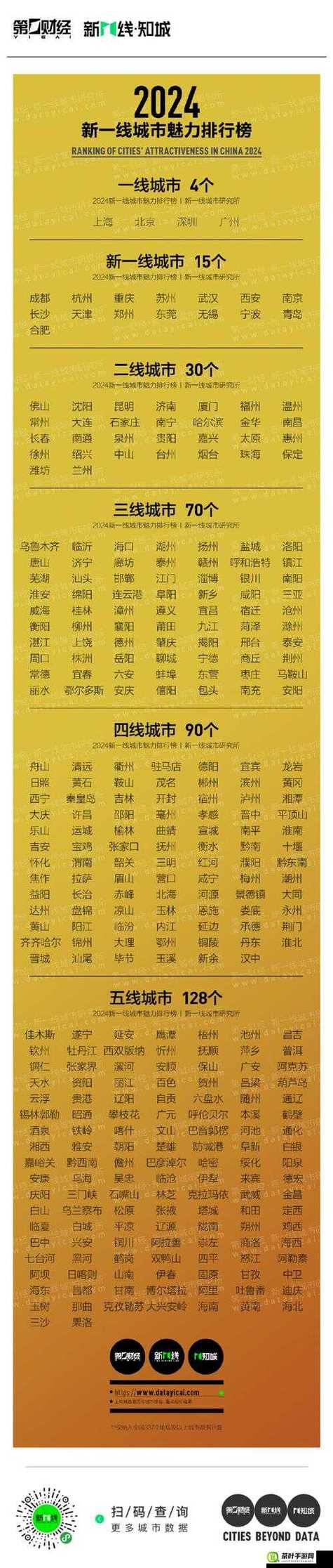 精品无人区一线二线三线区别
