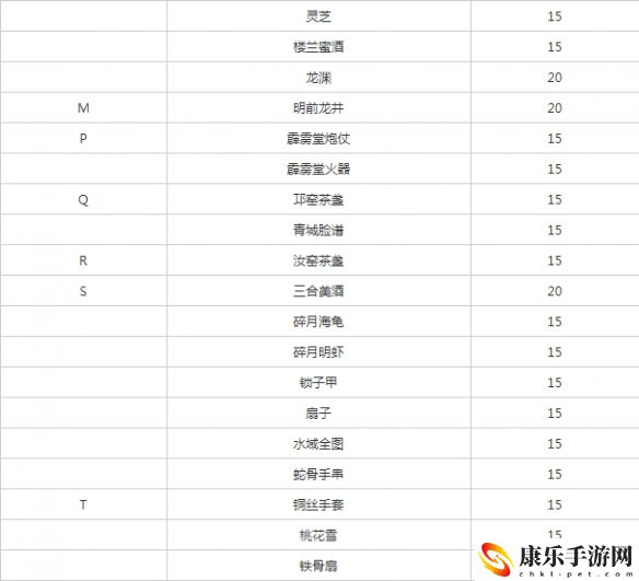 遇见逆水寒方应看增加好感详细操作流程