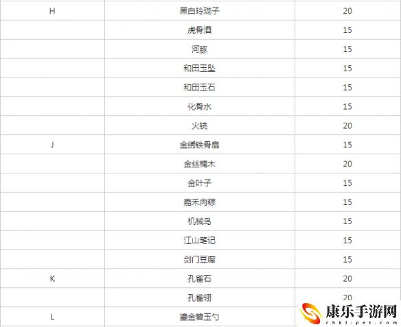 遇见逆水寒方应看增加好感详细操作流程