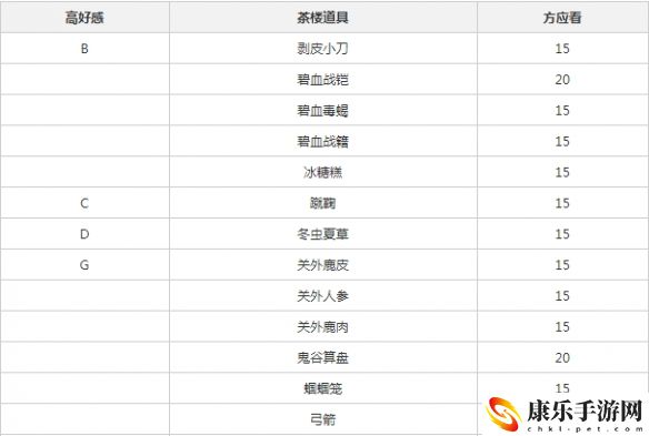 遇见逆水寒方应看增加好感详细操作流程