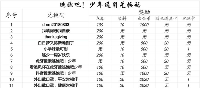 逃跑吧少年兑换码