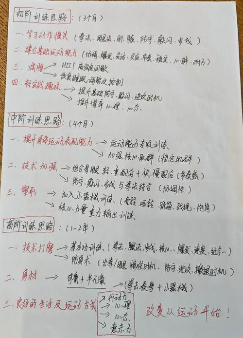 私教1V2训练思路