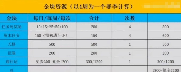 漫威终极逆转金块最全使用指南