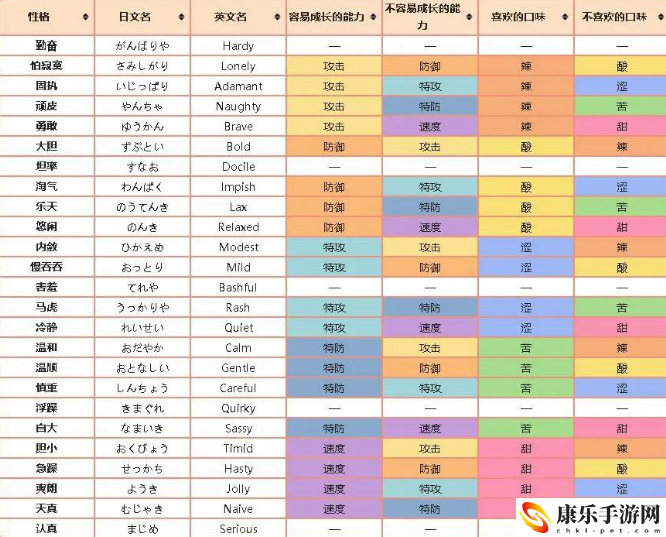 口袋妖怪性格表