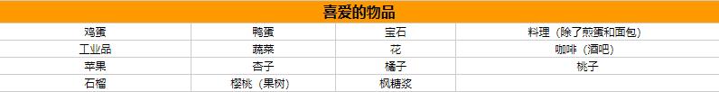 《星露谷物语》亚力克斯喜欢什么 亚力克斯人物喜好攻略图