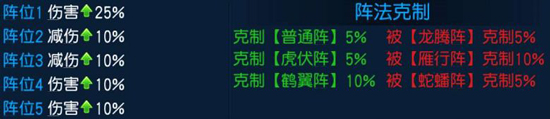 桃花源记手游阵法神助攻具体一览