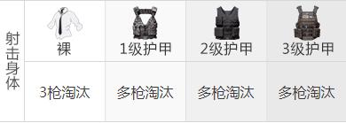 和平精英m416最佳配件属性介绍