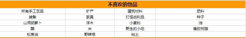 《星露谷物语》亚力克斯喜欢什么 亚力克斯人物喜好攻略图