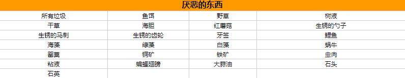 《星露谷物语》亚力克斯喜欢什么 亚力克斯人物喜好攻略图